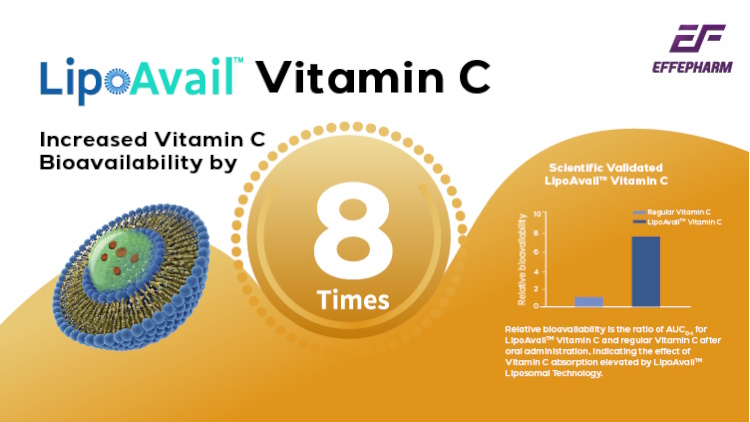 8X Boost in Vitamin C with LipoAvail™